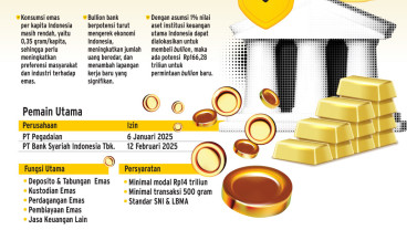 PRODUK PERBANKAN   : Bank Bulion Terganjal Penjaminan