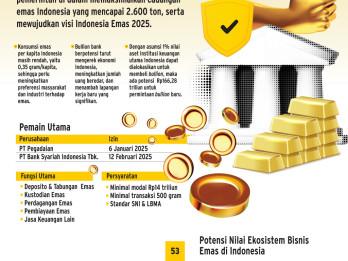 PRODUK PERBANKAN   : Bank Bulion Terganjal Penjaminan