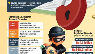 KEJAHATAN KEUANGAN   : Bank Butuh Payung Hukum Baru