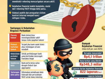 KEJAHATAN KEUANGAN   : Bank Butuh Payung Hukum Baru