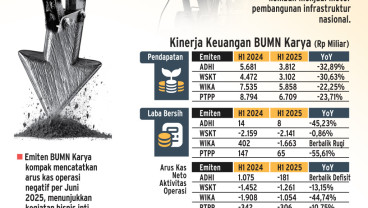 KORPORASI MILIK NEGARA   : Menanti Manuver BUMN Karya