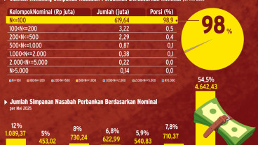 DPK Bank Makin Tebal, Nasabah Rajin Menabung?