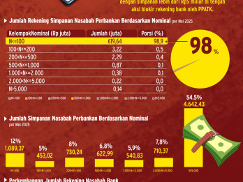 DPK Bank Makin Tebal, Nasabah Rajin Menabung?
