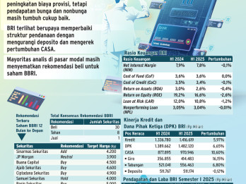 PROSPEK BISNIS & SAHAM   : Kans BBRI Kerek Kinerja