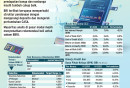 PROSPEK BISNIS & SAHAM   : Kans BBRI Kerek Kinerja