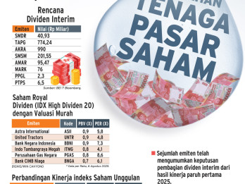 DIVIDEN INTERIM   : Tambahan Tenaga Pasar Saham