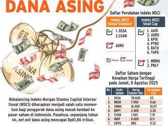 KINERJA SAHAM : Magnet Baru Dana Asing