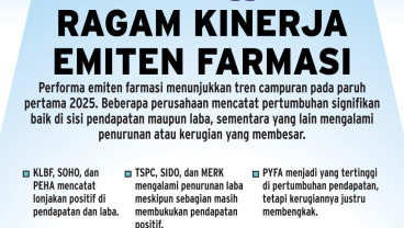 KINERJA SEMESTER I 2025  : Adu Bugar Emiten Farmasi