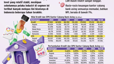 KREDIT KORPORASI    : Tanding Strategi Duo Bank Asing