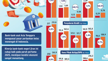 KINERJA KEUANGAN   : Optimisme Terjaga Bank Tetangga