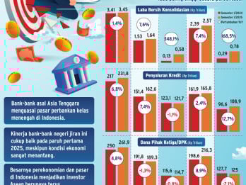 KINERJA KEUANGAN   : Optimisme Terjaga Bank Tetangga
