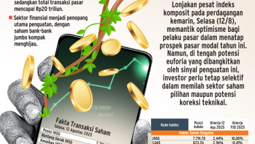 KINERJA PASAR SAHAM   : Menebak Arah IHSG