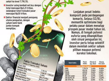 KINERJA PASAR SAHAM   : Menebak Arah IHSG