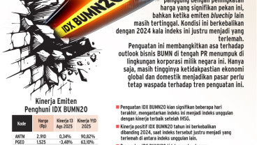 PASAR MODAL   : Menambat Asa di Saham BUMN