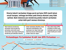 PROSPEK BISNIS BANK   : Laju Kredit Terancam Kian Seret