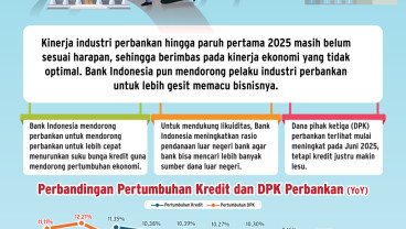 PROSPEK BISNIS BANK   : Laju Kredit Terancam Kian Seret
