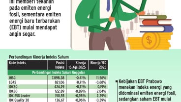 PROSPEK SEKTORAL  : Sentimen Negatif Emiten Migas