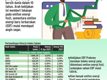 PROSPEK SEKTORAL  : Sentimen Negatif Emiten Migas