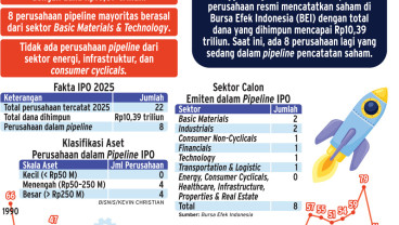 PROSPEK PASAR    : Potensi Cuan IPO Lighthouse