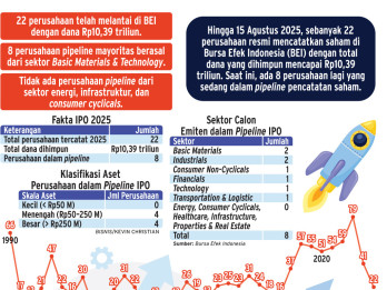 PROSPEK PASAR    : Potensi Cuan IPO Lighthouse
