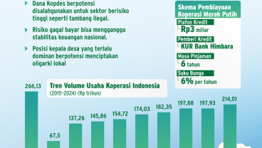 PROGRAM UNGGULAN NEGARA    : Risiko Sistemik Pembiayaan Kopdes