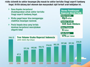 PROGRAM UNGGULAN NEGARA    : Risiko Sistemik Pembiayaan Kopdes