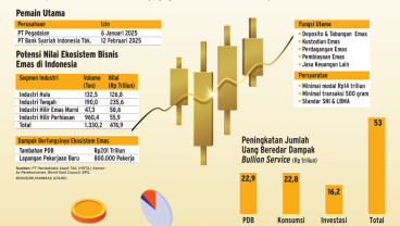 PERBANKAN SYARIAH    : Beradu Untung di Lini Bullion Bank