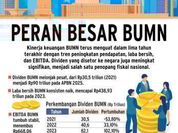 DEFISIT ANGGARAN 0%   : ‎Beban Berat di Pundak Danantara