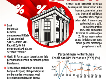 SUKU BUNGA BI   : Siasat Membuka Keran Kredit