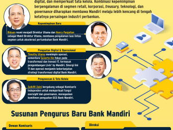 PETINGGI BANK BUMN    : Komitmen Akselerasi Nakhoda Baru BMRI