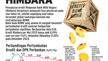 PEMBIAYAAN PERBANKAN   : Taji Akselerasi Kredit Himbara