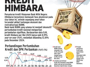 PEMBIAYAAN PERBANKAN   : Taji Akselerasi Kredit Himbara