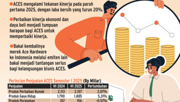 EMITEN RITEL    : Kala ACES Bersiap Ditantang Mantan
