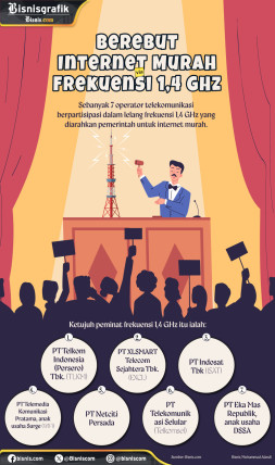 Berebut Internet Murah pada Lelang Frekuensi 1,4 GHz