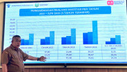Realisasi Investasi Sumsel Capai Rp26,39 Triliun, Pembangunan Dua Proyek Jadi Pendukung