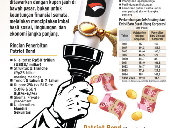 PATRIOT BOND   : Manuver Danantara Berburu Dana