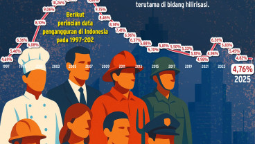 Pengangguran Terendah Dibayangi Peningkatan PHK