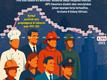 Pengangguran Terendah Dibayangi Peningkatan PHK