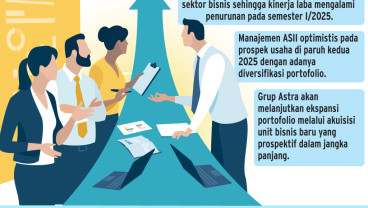 GRUP KONGLOMERASI    : Optimisme Ekspansif Ala ASII
