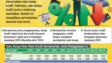 INTERMEDIASI PERBANKAN   : Transmisi Macet Bunga Kredit