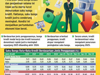 INTERMEDIASI PERBANKAN   : Transmisi Macet Bunga Kredit