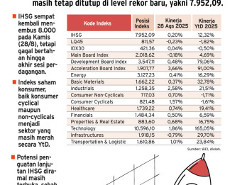 PROSPEK PASAR SAHAM    : Tenaga IHSG Lanjutkan Reli
