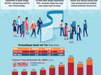 KONSOLIDASI PERBANKAN   : Nobu Bank & MNC Bank Batal Merger