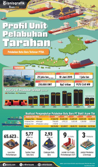 Peran Sentral Pelabuhan Batu Bara Tarahan