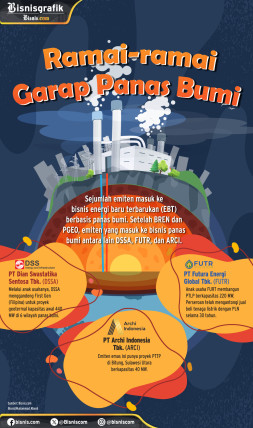 Ramai-ramai Garap EBT Panas Bumi dari DSSA, FUTR, hingga ARCI