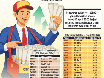 Laris Manis Penjualan SR024