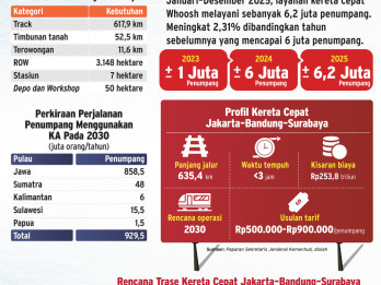 Membentuk Koridor Ekonomi Baru Pulau Jawa