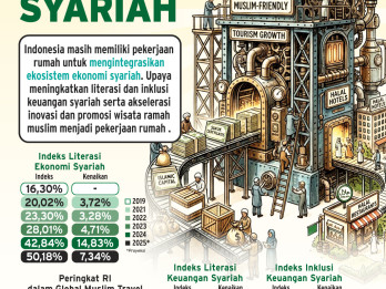 PR Indonesia Pacu Ekonomi Syariah