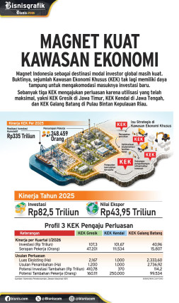 Magnet Kuat Kawasan Ekonomi