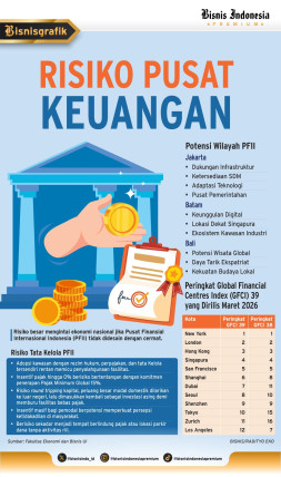 Risiko Pusat Keuangan